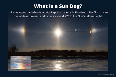 What is a Sundog and how do they form?
